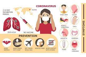 Cara Penularan Virus Corona Dan Alasan Pentingnya Social Distancing Halaman All Kompas Com