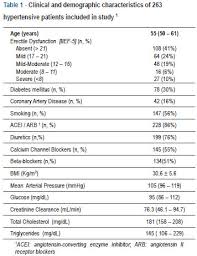 Image result for International Index of Erectile Function Questionnaire