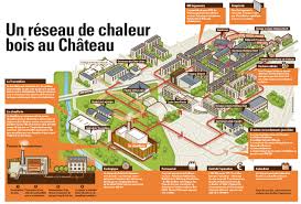 Service des impôts des particuliers non résidents. Reze 44 Un Reseau De Chaleur Biomasse Monte Par Une Association Reseaux De Chaleur Et Territoires Le Blog