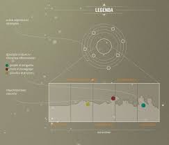 The Map Of The Future On Behance Map Infographic Design Visualisation