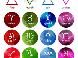 Elements Of Your Zodiac Sign Coven Of The Goddess