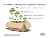DuPont Global Survey: Packaging Industry Strives to 'Go Green ...
