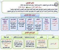 بحث عن الفعل ونائب الفاعل