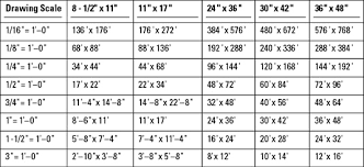 Autocad Drawing Scale And Limits In Feet And Inches Dummies