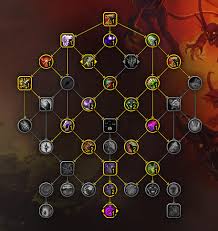 9.2 Demonology Warlock Dps Guide! Talents, Tier Sets, Legendaries,  Covenants And More! - Youtube