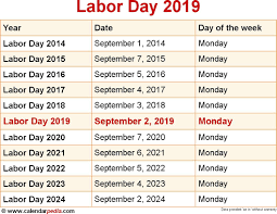 When Is Labor Day 2019 Amp 2020 Dates Of Labor Day Catch When Is Fathers Day When Is Easter Sunday National Day Calendar