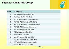 Petronas chemicals group berhad, an investment holding company, manufactures and the company also engages in the processing of feedstock into ethylene oxide derivatives, propylene petronas chemicals group berhad's iss governance qualityscore as of n/a is n/a. Vendor Cutover Strategy Ppt Download
