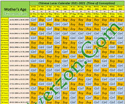 Watch the moon calendar in july 2021 per day, for example the full moon. Chinese Lunar Calendar 2021 2022 Baby Gender Prediction Laptop Drivers Update Software
