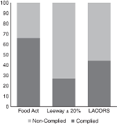 The subsidiary legislation under the food act 1983 inclues the food regulations 1985, food hygiene regulations 2009 and food irradiation regulations 2011. Accuracy Of Nutrition Labels Of Pre Packaged Foods In Malaysia Emerald Insight