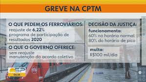 A empresa é uma das prestadoras do serviço na cidade, e a greve ocorre devido a uma reunião sobre aumento nos salários e acordo coletivo. Greve De Ferroviarios Afeta Linhas Da Cptm Em Sao Paulo Nesta Quinta Feira Sao Paulo G1