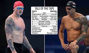 Does caeleb dressel have tattoos? Bxxxnnrg5p5sm
