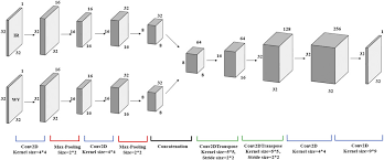 In deep learning, a convolutional neural network (cnn, or convnet) is a class of deep neural networks, most commonly applied to analyzing visual imagery. Persiann Cnn Precipitation Estimation From Remotely Sensed Information Using Artificial Neural Networks Convolutional Neural Networks In Journal Of Hydrometeorology Volume 20 Issue 12 2019