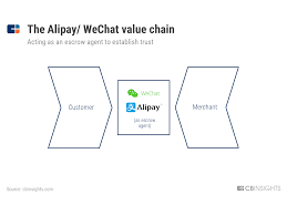 Jan 02, 2019 · one way some credit card issuers are trying to bypass the entire cvv issue is by supplying virtual credit cards with randomly generated account numbers for online purchases. Banks Beware How People Pay Around The World