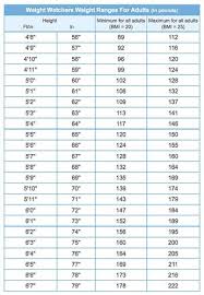 Weight Watchers Point Allowance Chart 2019 Weight Watchers