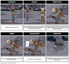 The Interlopers Plot Diagram Storyboard By Rebeccaray