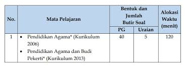 Maybe you would like to learn more about one of these? Jadwal Usbn Sd Smp Sma Dan Smk Tahun 2019 Tahun Ajaran 2018 2019 Berbagi Ilmu