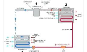 What Is Superheat And Subcooling Escuelavirtual Co