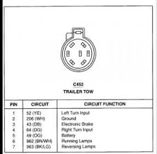 5 way trailer wiring diagram allows basic hookup of the trailer and allows using 3 main lighting functions and 1 extra function that depends on the vehicle: 2001 X Wiring Diagram For Oem Trailer Connector Ford Powerstroke Diesel Forum