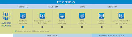 Transformer distributiors in europe mail : Etos For Manufacturers Etos Embedded Transformer Operating System