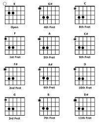 Pin By Joseph Burger On Guitar In 2019 Guitar Chords Free