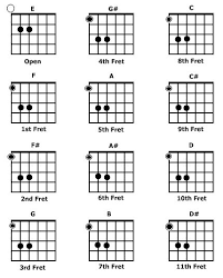 pin by elizabeth gonzalez on guitar in 2019 guitar chords