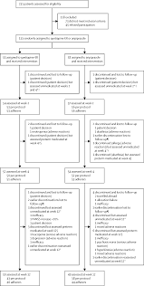 The total daily dose for the first four days of therapy is 50 mg (day 1), 100 mg (day 2), 200 mg (day 3) and 300 mg (day 4). Quetiapine Extended Release Versus Aripiprazole In Children And Adolescents With First Episode Psychosis The Multicentre Double Blind Randomised Tolerability And Efficacy Of Antipsychotics Tea Trial The Lancet Psychiatry