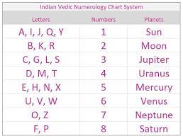 18.02.2018 · name numerology in vedic esotericism is just one of four different types of personal number interpretation systems. Numerology What Is Numerology And How Does It Work Hidden Numerology