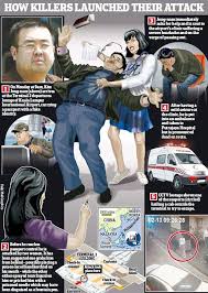 North korea to malaysia flights. Assassination Video Emerges From Hit On North Korean At Malaysian Airport