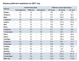 Производственный календарь на 2021 год. Proizvodstvennyj Kalendar Na 2021 God Respubliki Krym