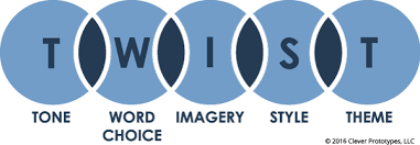 Twist Tone Word Choice Imagery Style Theme Poetry Analysis Poem Analysis Literary Analysis Essay