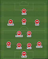 Đội hình tuyển tây ban nha vô địch world cup 2010 có đến 6 cầu thủ barca góp mặt trong danh sách đá chính. Ä'á»™i Hinh Sieu Khá»§ng Cá»§a Tay Ban Nha Táº¡i World Cup 2018
