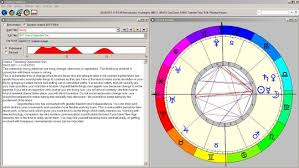 Understand What Is Going On In Your Life With World Of Wisdom Astrologysoftware Visit And Download Your Free Tr Astrology Software Astrology Astrology Report