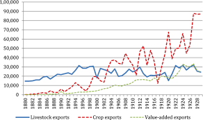 Meal and restaurant costs in argentina ($4.93) are often cheaper than colombia ($6.42). How Argentina Became A Super Exporter Of Agricultural And Food Products During The First Globalisation 1880 1929 Springerlink