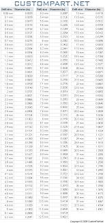 drill size chart machining