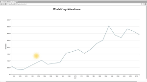 Summary Of Dimple And Chart Types Data Visualization And D3 Js