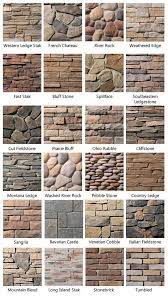 Check spelling or type a new query. Stone Types How To Choose Stone For Your Home Exterior Fireplaces And More Stone Type Photos List Of Stone Types Brick Design Exterior Stone House Exterior