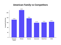 American Family Insurance Unbiased July 2021 Review The Zebra