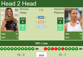 1,617,026 likes · 11,914 talking about this. H2h Prediction Simona Halep Vs Karolina Pliskova Rome Odds Preview Pick Tennis Tonic News Predictions H2h Live Scores Stats