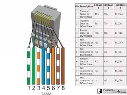 Rj45 pinout diagram shows wiring for standard t568b, t568a and crossover cable! What Is The Difference Of Wiring A Rj45 Plug With A Cat5e And A Cat6 Quora