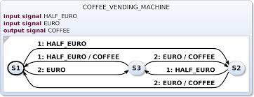 This is plc program for automatic coffee maker machine. Https Rtsys Informatik Uni Kiel De Biblio Downloads Theses Lan Mt Pdf