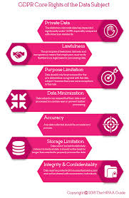 Pin By Neringa On Gdpr General Data Protection Regulation Data Protection Data