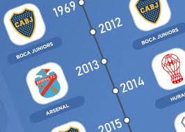 Domingo, 02 de mayo de 2021. Afa Presento La Liga Profesional De Futbol Argentino