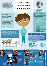 One telltale sign of asperger's syndrome is having difficulty in social situations. Infographie Journee Nationale Du Syndrome D Asperger
