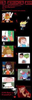 Top 10 most hated cartoon characters. Top 10 Hated Cartoon Characters By Mccraeiscook2017205 On Deviantart