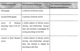 Do you need some help to find a great scientific article summary example. Different Types Of Literature Reviews Students Studying Research Download Scientific Diagram