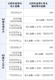 為強化網路交易之安全性，本行預計自107年4月21日起，提升「個人網路銀行」支援之瀏覽器版本為ie9(含)以上、firefox 54(含)以上、google chrome 44(含)以上；且停止支援windows xp(. æ‰€å¾—ç¨Ž ä½æ°'ç¨Ž ç¤¾ä¼šä¿é™ºæ–™ ã¾ã¡ãŒãˆã‚‹ã¨æã‚ã—ã„ é€€è·é‡' ã«ã¾ã¤ã‚ã‚‹ç¨Žé‡'ã®è©± ã¿ãšã»éŠ€è¡Œ