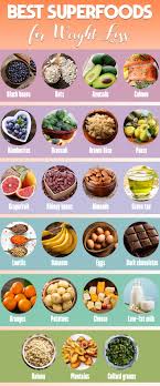 Pin On Healthy Weight