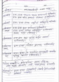 B Ed Class 6 Sanskrit Lesson Plan Lesson Plan Format How To Plan Lesson