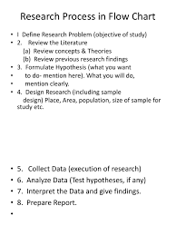 Today, flowcharts are used for a variety of purposes in manufacturing, architecture, engineering, business. Research Process In Flow Chart Survey Methodology Statistical Hypothesis Testing