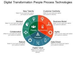 Pin By Jessica Goh On Process Project Management In 2020 Digital Transformation Business Digital Transformation Digital Strategy